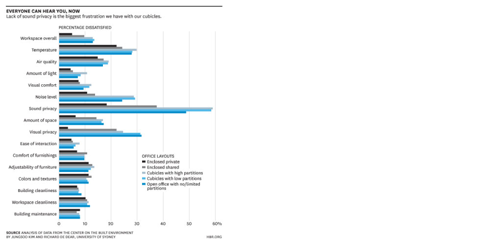 Noise Levels in the Workplace